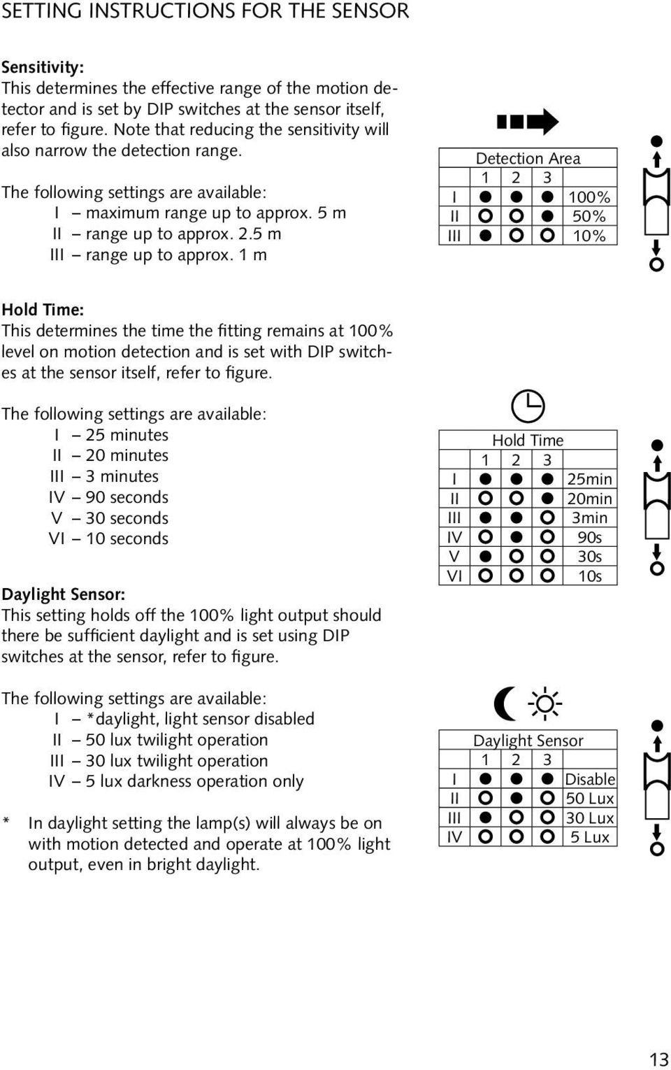 1 m Detection Area I 100% II 50% III 10% Hold Time: This determines the time the fitting remains at 100% level on motion detection and is set with DIP switches at the sensor itself, refer to figure.