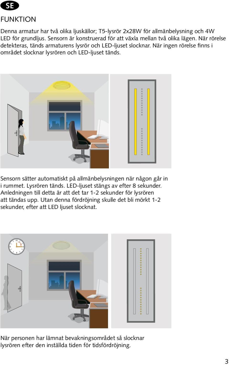 Sensorn sätter automatiskt på allmänbelysningen när någon går in i rummet. Lysrören tänds. LED-ljuset stängs av efter 8 sekunder.