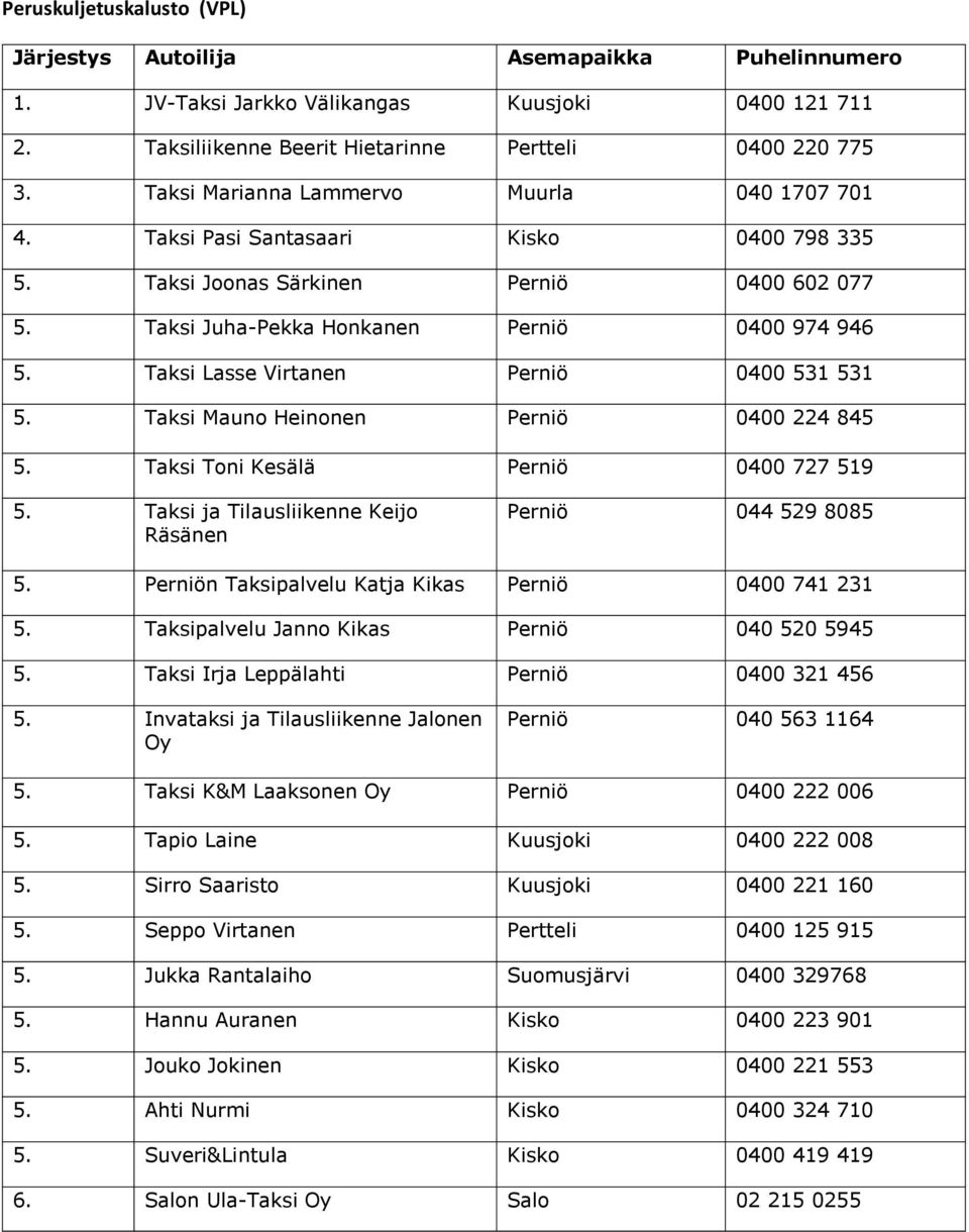 Taksi Lasse Virtanen Perniö 0400 531 531 5. Taksi Mauno Heinonen Perniö 0400 224 845 5. Taksi Toni Kesälä Perniö 0400 727 519 5. Taksi ja Tilausliikenne Keijo Räsänen Perniö 044 529 8085 5.