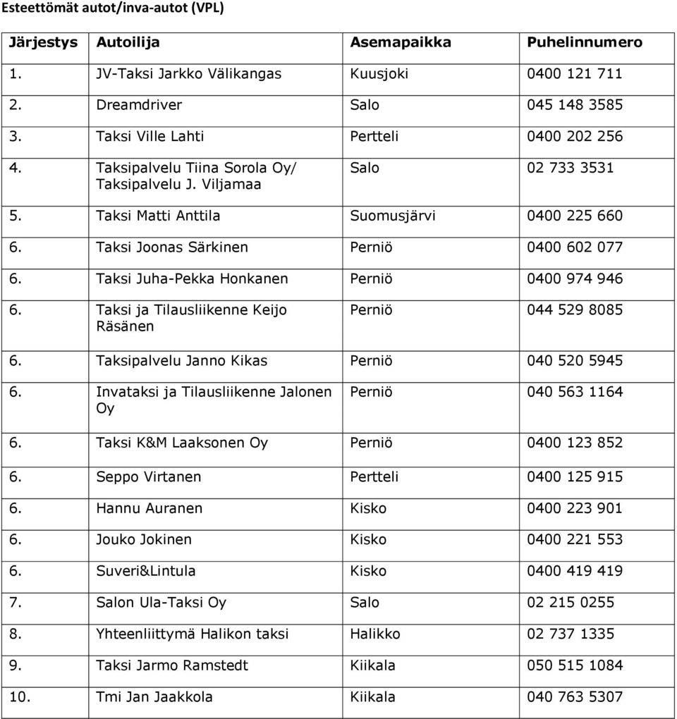 Taksi Joonas Särkinen Perniö 0400 602 077 6. Taksi Juha-Pekka Honkanen Perniö 0400 974 946 6. Taksi ja Tilausliikenne Keijo Räsänen Perniö 044 529 8085 6.