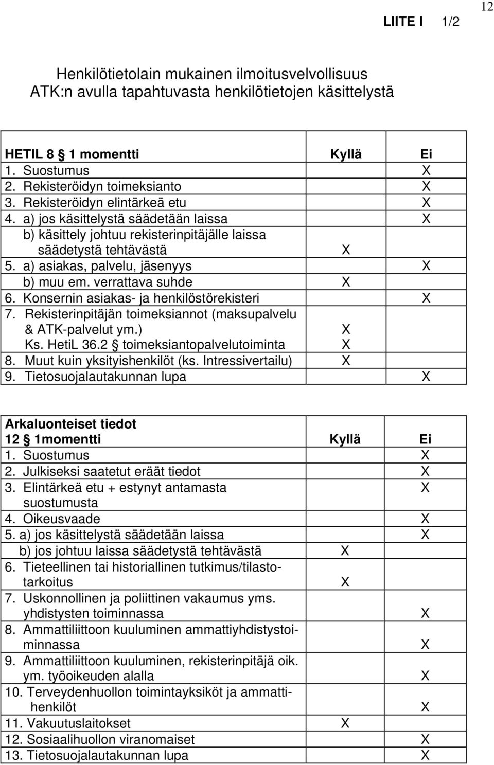 verrattava suhde 6. Konsernin asiakas- ja henkilöstörekisteri 7. Rekisterinpitäjän toimeksiannot (maksupalvelu & ATK-palvelut ym.) Ks. HetiL 36.2 toimeksiantopalvelutoiminta 8.