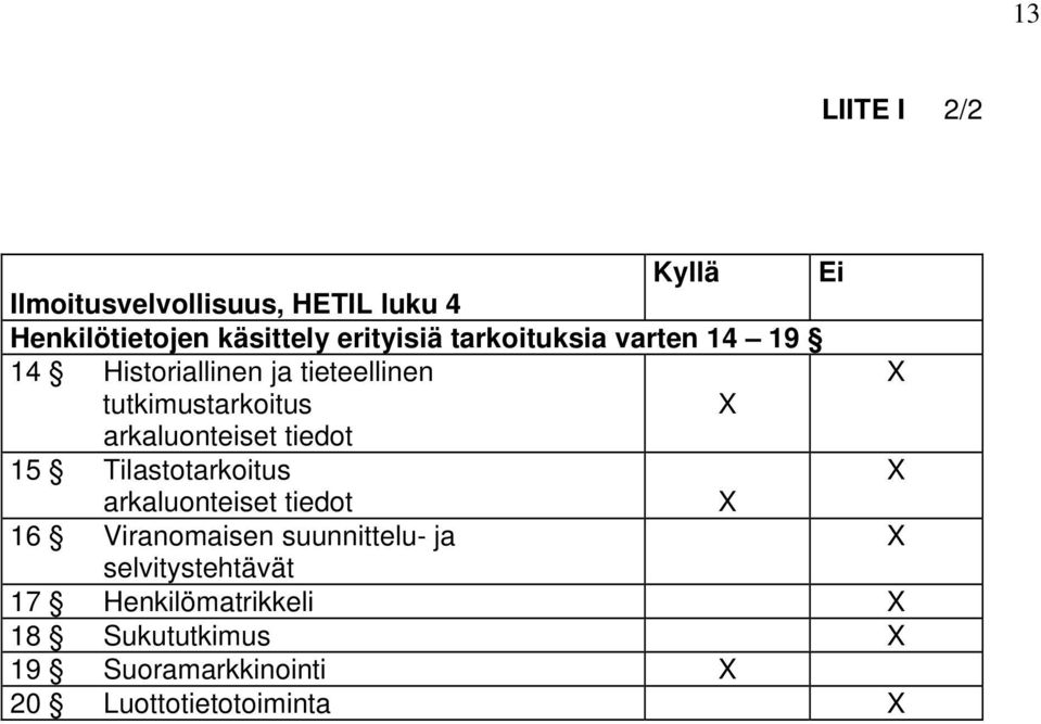 arkaluonteiset tiedot 15 Tilastotarkoitus arkaluonteiset tiedot 16 Viranomaisen