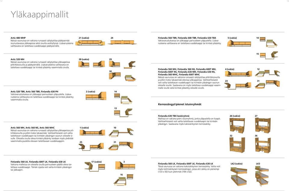 21 (vakio) 24 Finlandia 560 TBR, Finlandia 600 TBR, Finlandia 630 TBX 5 (vakio) Vakiovarustuksessa on yläkaappi parivuoteen yläpuolella.