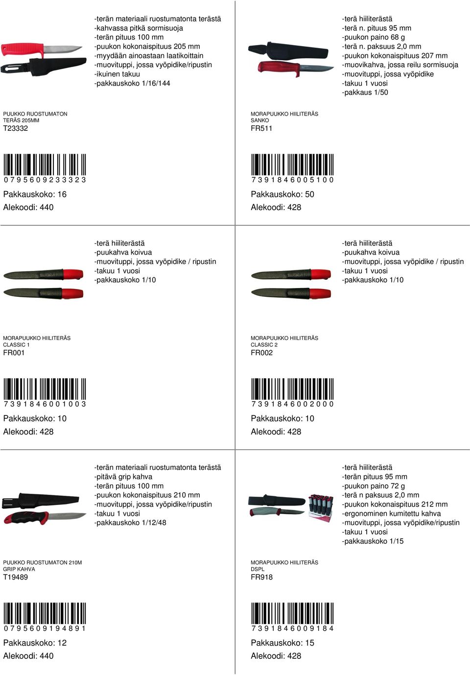 paksuus,0 mm -puukon kokonaispituus 0 mm -muovikahva, jossa reilu sormisuoja -muovituppi, jossa vyöpidike -pakkaus 1/0 PUUKKO RUOSTUMATON TERÄS 0MM SANKO T FR11 0909 91800100 Pakkauskoko: 1