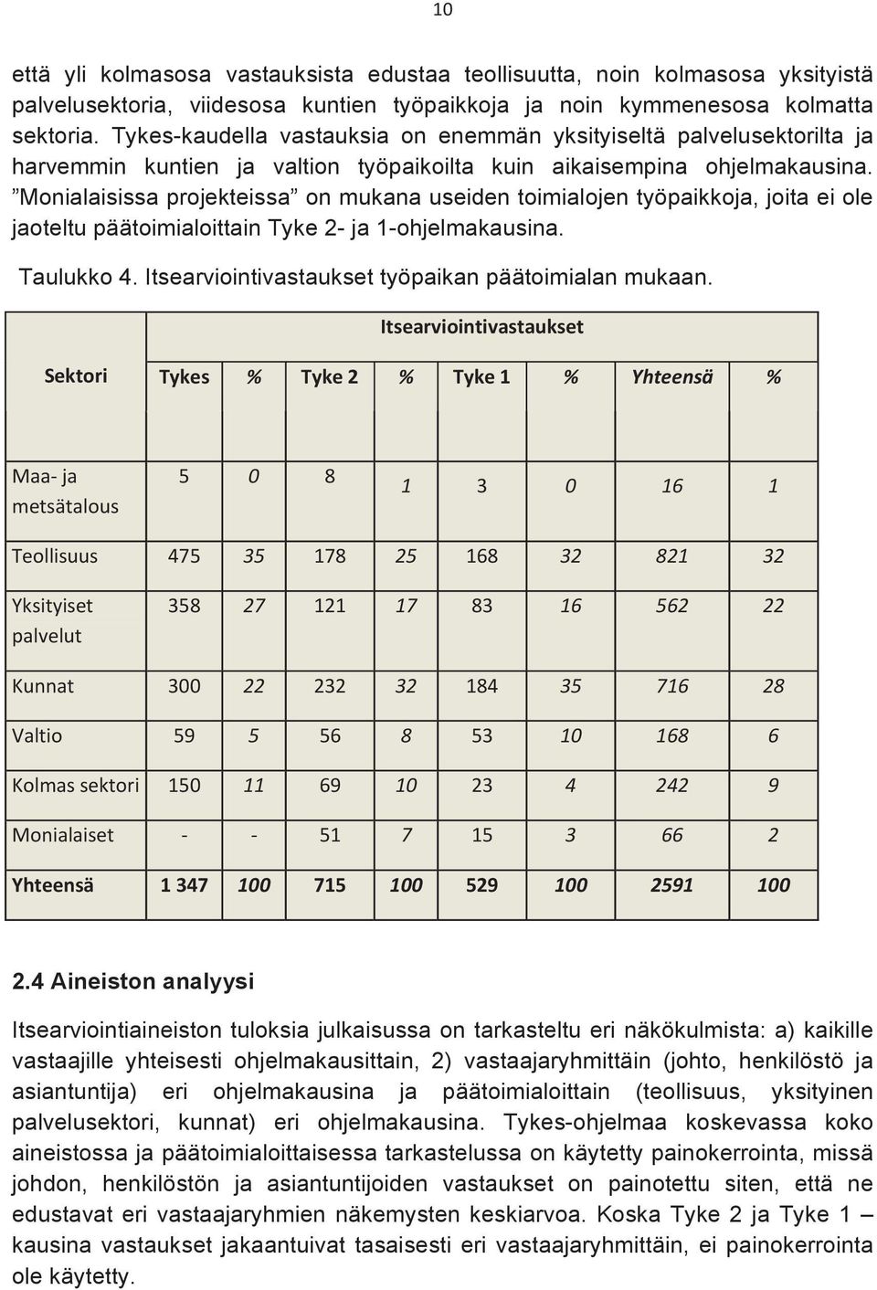 Monialaisissa projekteissa on mukana useiden toimialojen työpaikkoja, joita ei ole jaoteltu päätoimialoittain Tyke 2- ja 1-ohjelmakausina. Taulukko 4.