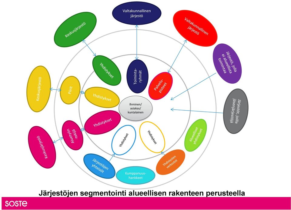 Kumppanuushankkeet Järjestöjen