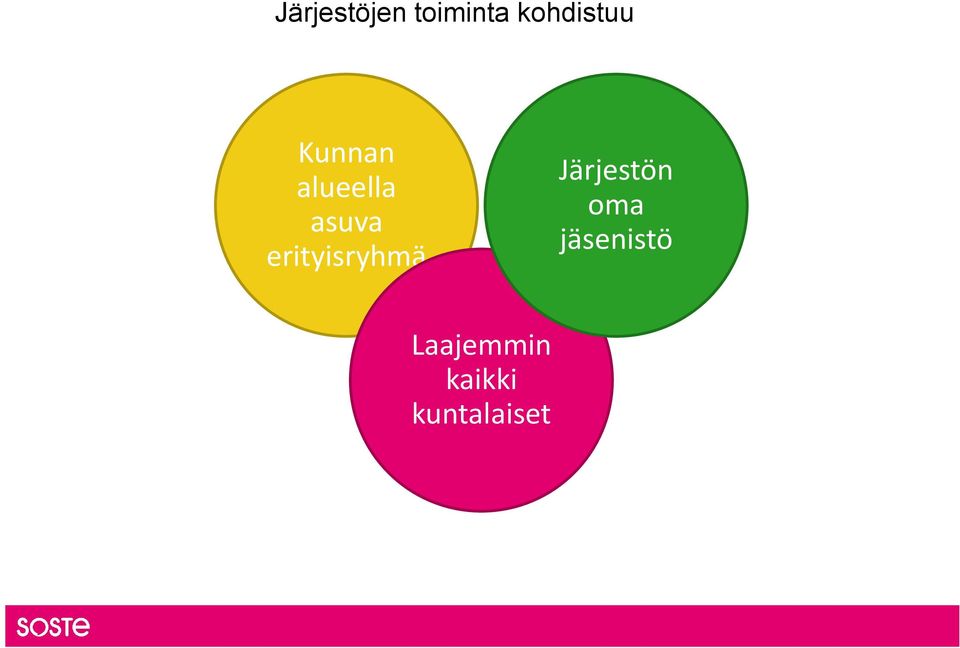 asuva erityisryhmä Järjestön