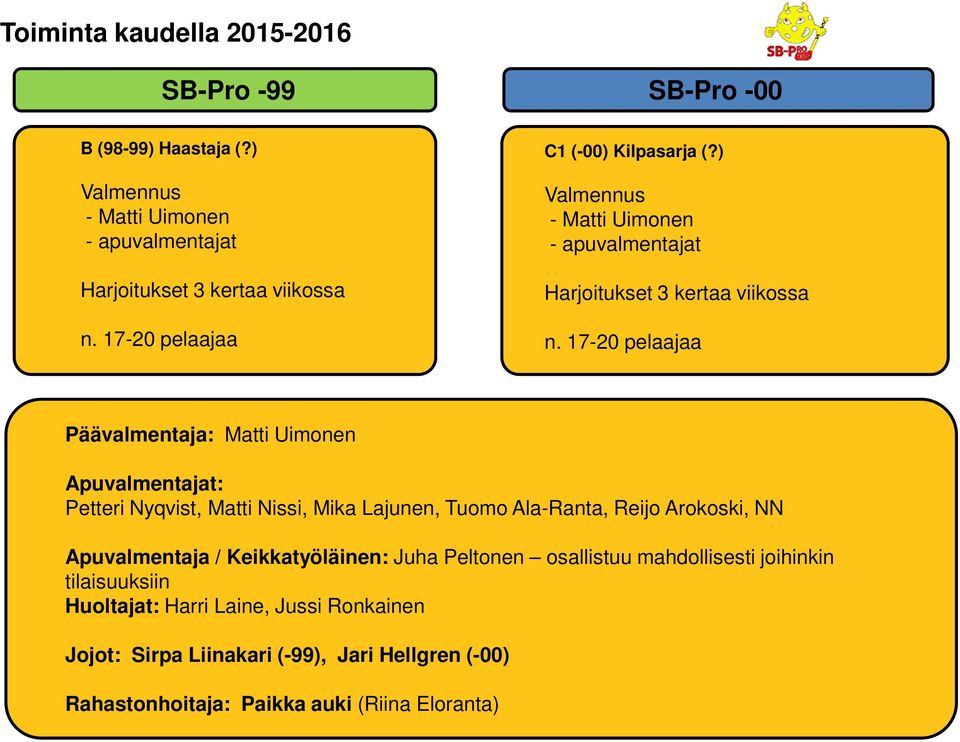 17-20 pelaajaa Päävalmentaja: Matti Uimonen Apuvalmentajat: Petteri Nyqvist, Matti Nissi, Mika Lajunen, Tuomo Ala-Ranta, Reijo Arokoski, NN C1 (-99) Haastajasarja C2