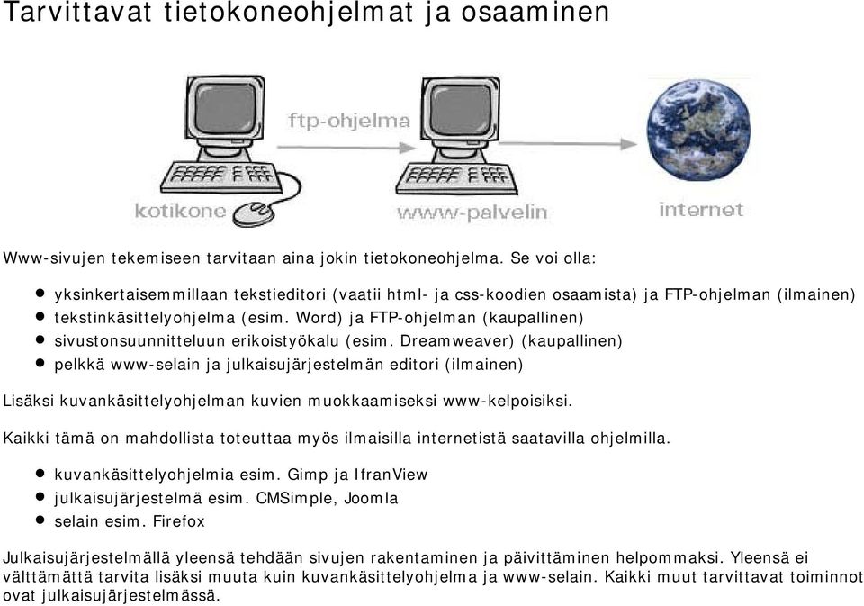 Word) ja FTP-ohjelman (kaupallinen) sivustonsuunnitteluun erikoistyökalu (esim.