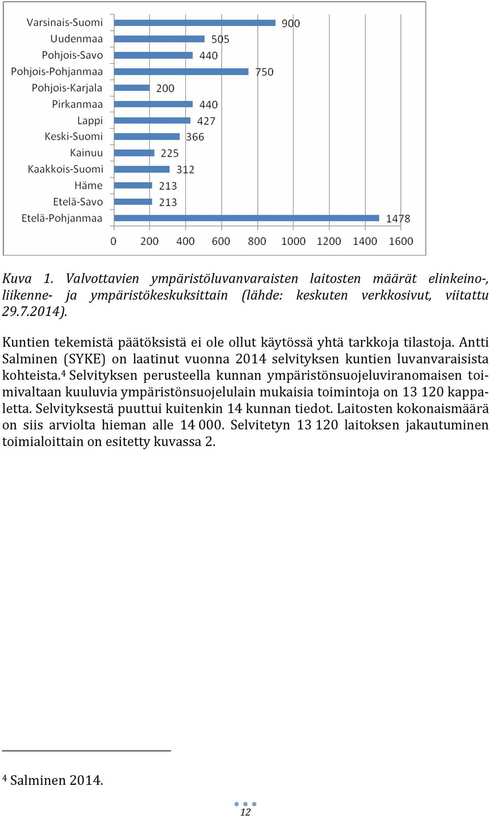 4 Selvityksen perusteella kunnan ympäristönsuojeluviranomaisen toimivaltaan kuuluvia ympäristönsuojelulain mukaisia toimintoja on 13 120 kappaletta.