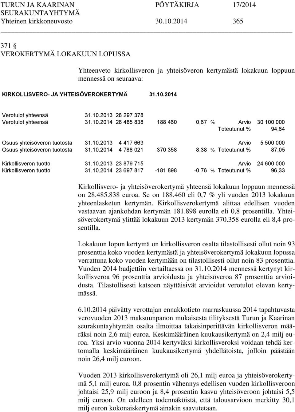 2014 Verotulot yhteensä 31.10.2013 28 297 378 Verotulot yhteensä 31.10.2014 28 485 838 188 460 0,67 % Arvio 30 100 000 Toteutunut % 94,64 Osuus yhteisöveron tuotosta 31.10.2013 4 417 663 Arvio 5 500 000 Osuus yhteisöveron tuotosta 31.