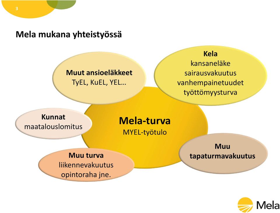 työttömyysturva Kunnat maatalouslomitus Muu turva