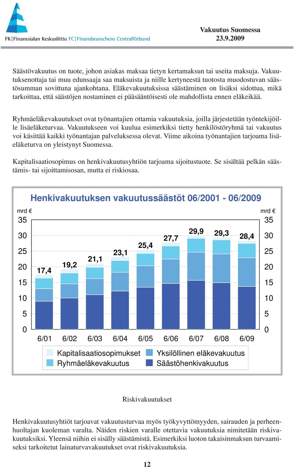 Eläkevakuutuksissa säästäminen on lisäksi sidottua, mikä tarkoittaa, että säästöjen nostaminen ei pääsääntöisesti ole mahdollista ennen eläkeikää.