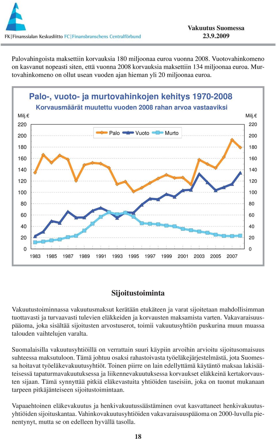 220 200 Palo Vuoto Murto 180 160 140 120 100 80 60 40 20 Milj.