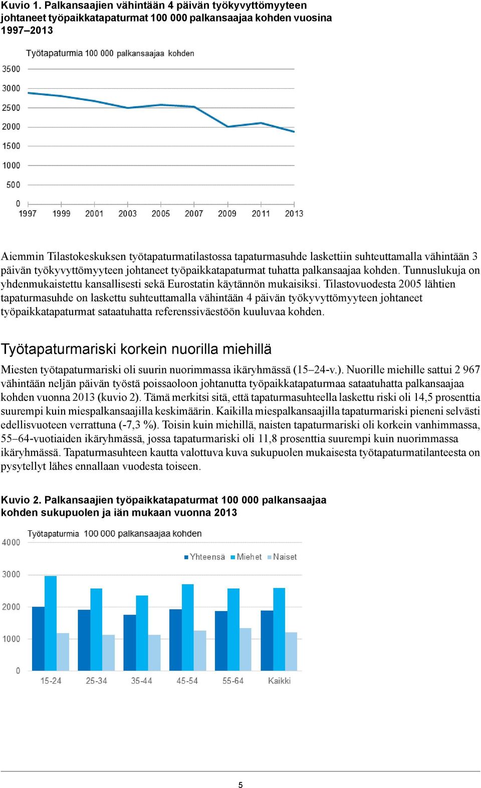 laskettiin suhteuttamalla vähintään 3 päivän työkyvyttömyyteen johtaneet työpaikkatapaturmat tuhatta palkansaajaa kohden.