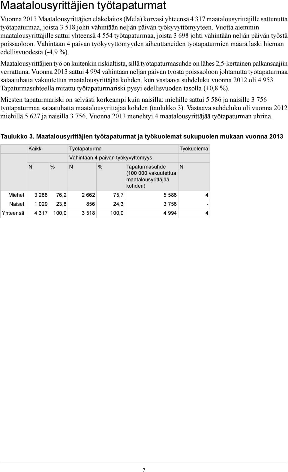 Vähintään 4 päivän työkyvyttömyyden aiheuttaneiden työtapaturmien määrä laski hieman edellisvuodesta (-4,9 ).