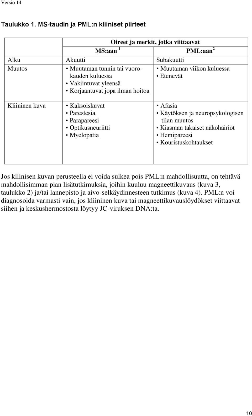 jopa ilman hoitoa Muutaman viikon kuluessa Etenevät Kliininen kuva Kaksoiskuvat Parestesia Parapareesi Optikusneuriitti Myelopatia Afasia Käytöksen ja neuropsykologisen tilan muutos Kiasman takaiset