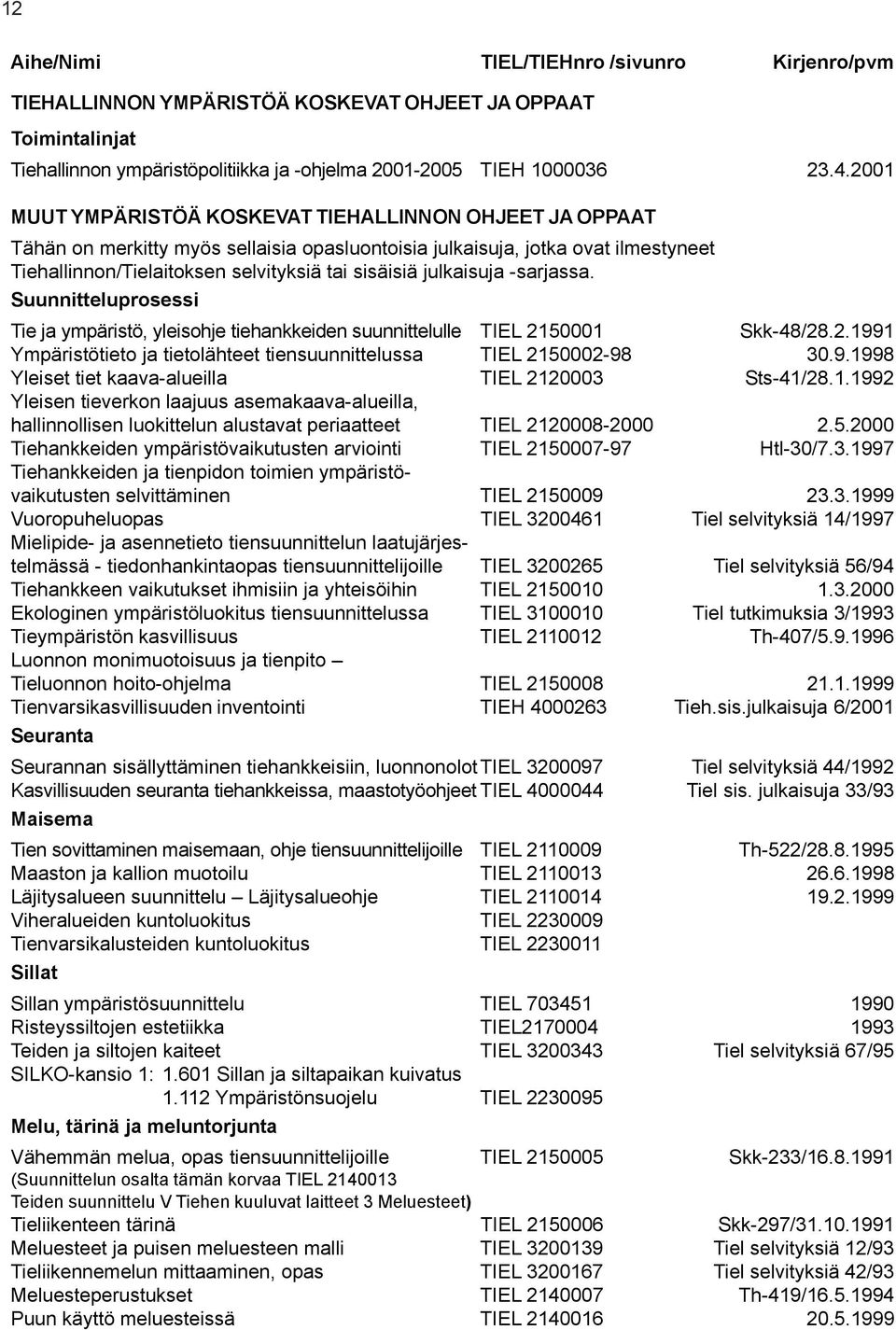 julkaisuja -sarjassa. Suunnitteluprosessi Tie ja ympäristö, yleisohje tiehankkeiden suunnittelulle TIEL 2150001 Skk-48/28.2.1991 Ympäristötieto ja tietolähteet tiensuunnittelussa TIEL 2150002-98 30.9.1998 Yleiset tiet kaava-alueilla TIEL 2120003 Sts-41/28.