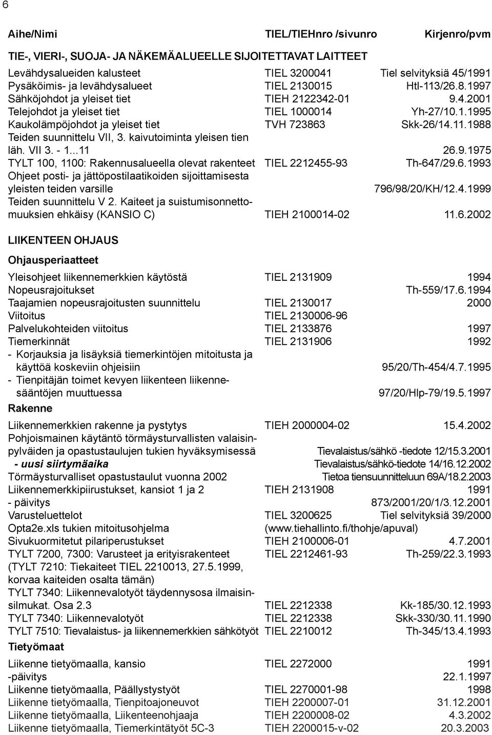 1988 Teiden suunnittelu VII, 3. kaivutoiminta yleisen tien läh. VII 3. - 1...11 26.9.1975 TYLT 100, 1100: Rakennusalueella olevat rakenteet TIEL 2212455-93 Th-647/29.6.1993 Ohjeet posti- ja jättöpostilaatikoiden sijoittamisesta yleisten teiden varsille 796/98/20/KH/12.