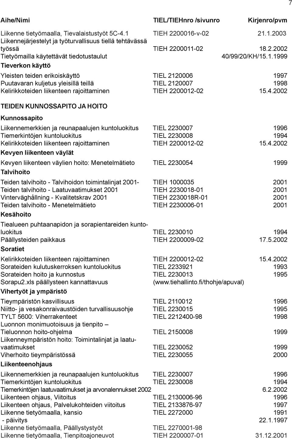 2002 TEIDEN KUNNOSSAPITO JA HOITO Kunnossapito Liikennemerkkien ja reunapaalujen kuntoluokitus TIEL 2230007 1996 Tiemerkintöjen kuntoluokitus TIEL 2230008 1994 Kelirikkoteiden liikenteen