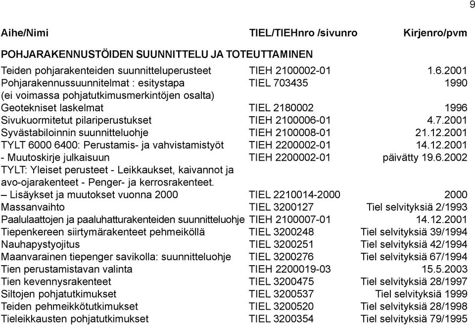 7.2001 Syvästabiloinnin suunnitteluohje TIEH 2100008-01 21.12.2001 TYLT 6000 6400: Perustamis- ja vahvistamistyöt TIEH 2200002-01 14.12.2001 - Muutoskirje julkaisuun TIEH 2200002-01 päivätty 19.6.2002 TYLT: Yleiset perusteet - Leikkaukset, kaivannot ja avo-ojarakenteet - Penger- ja kerrosrakenteet.