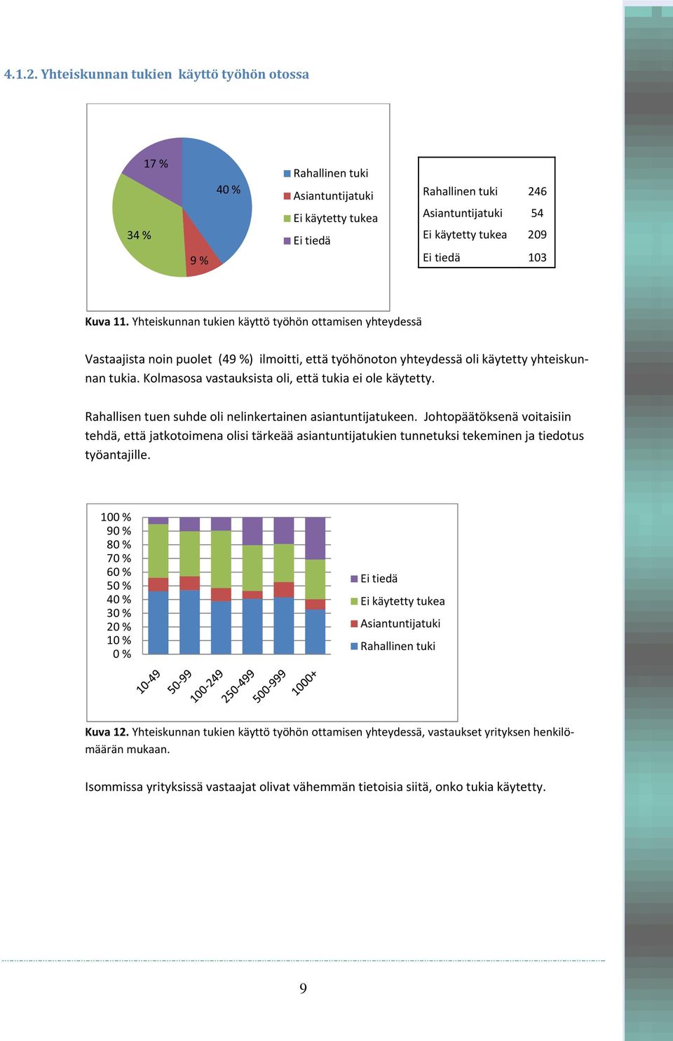 11. Yhteiskunnan tukien käyttö työhön ottamisen yhteydessä Vastaajista noin puolet (49 %) ilmoitti, että työhönoton yhteydessä oli käytetty yhteiskunnan tukia.