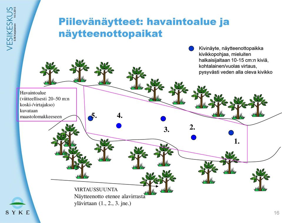 pysyvästi veden alla oleva kivikko Havaintoalue (viitteellisesti 20 50 m:n koski-/virtajakso)