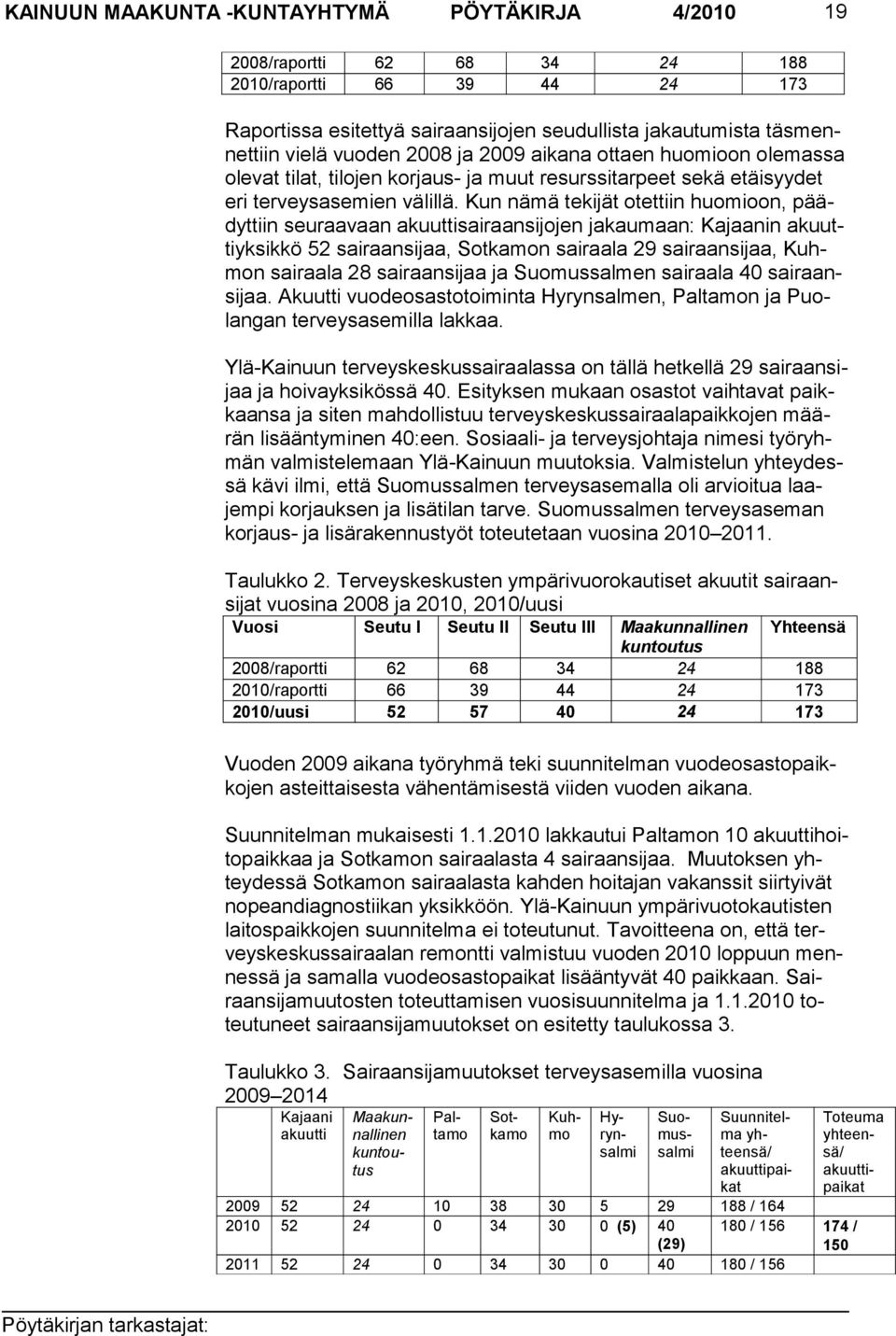 Kun nä mä tekijät otettiin huomioon, päädyttiin seuraavaan akuuttisairaansi jojen jakau maan: Kajaanin akuuttiyksikkö 52 sairaansijaa, Sotka mon sairaala 29 sairaansi jaa, Kuhmon sairaala 28