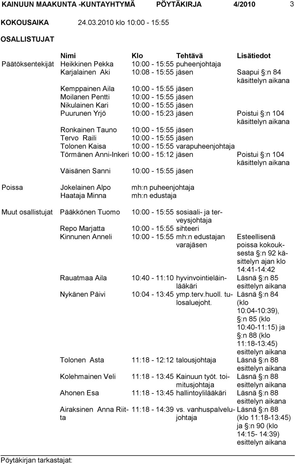 Aila 10:00-15:55 jäsen Moilanen Pentti 10:00-15:55 jäsen Nikulainen Kari 10:00-15:55 jäsen Puurunen Yrjö 10:00-15:23 jäsen Poistui :n 104 käsittelyn aikana Ronkainen Tauno 10:00-15:55 jäsen Tervo