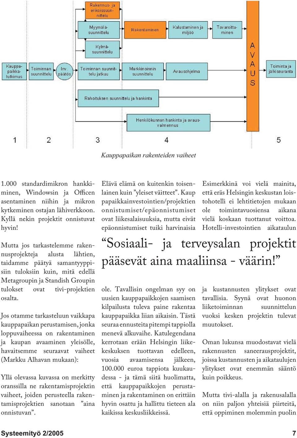 Jos otamme tarkasteluun vaikkapa kauppapaikan perustamisen, jonka loppuvaiheessa on rakentaminen ja kaupan avaaminen yleisölle, havaitsemme seuraavat vaiheet (Markku Alhavan mukaan): Yllä olevassa