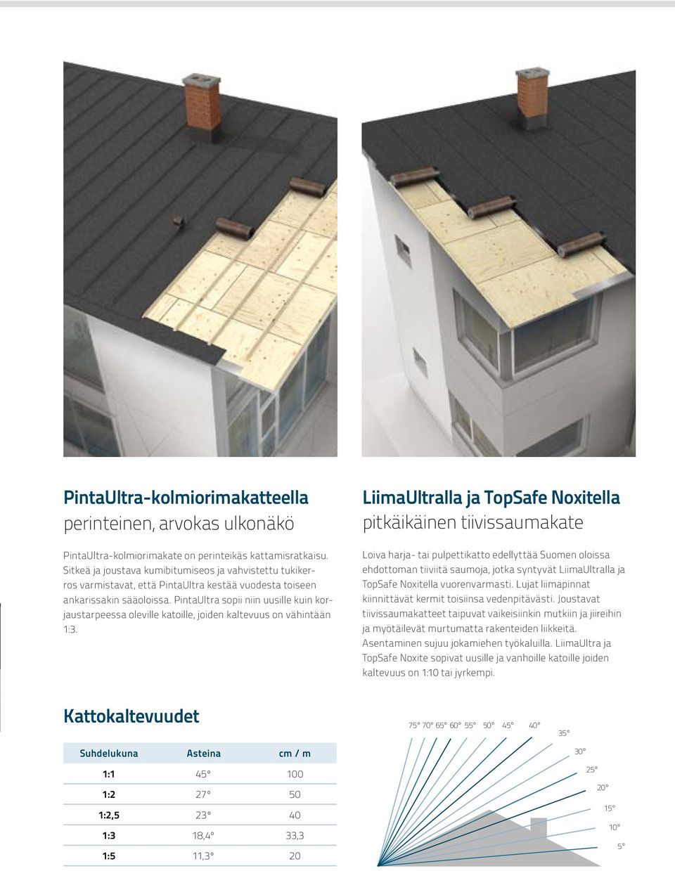 PintaUltra sopii niin uusille kuin korjaustarpeessa oleville katoille, joiden kaltevuus on vähintään 1:3.