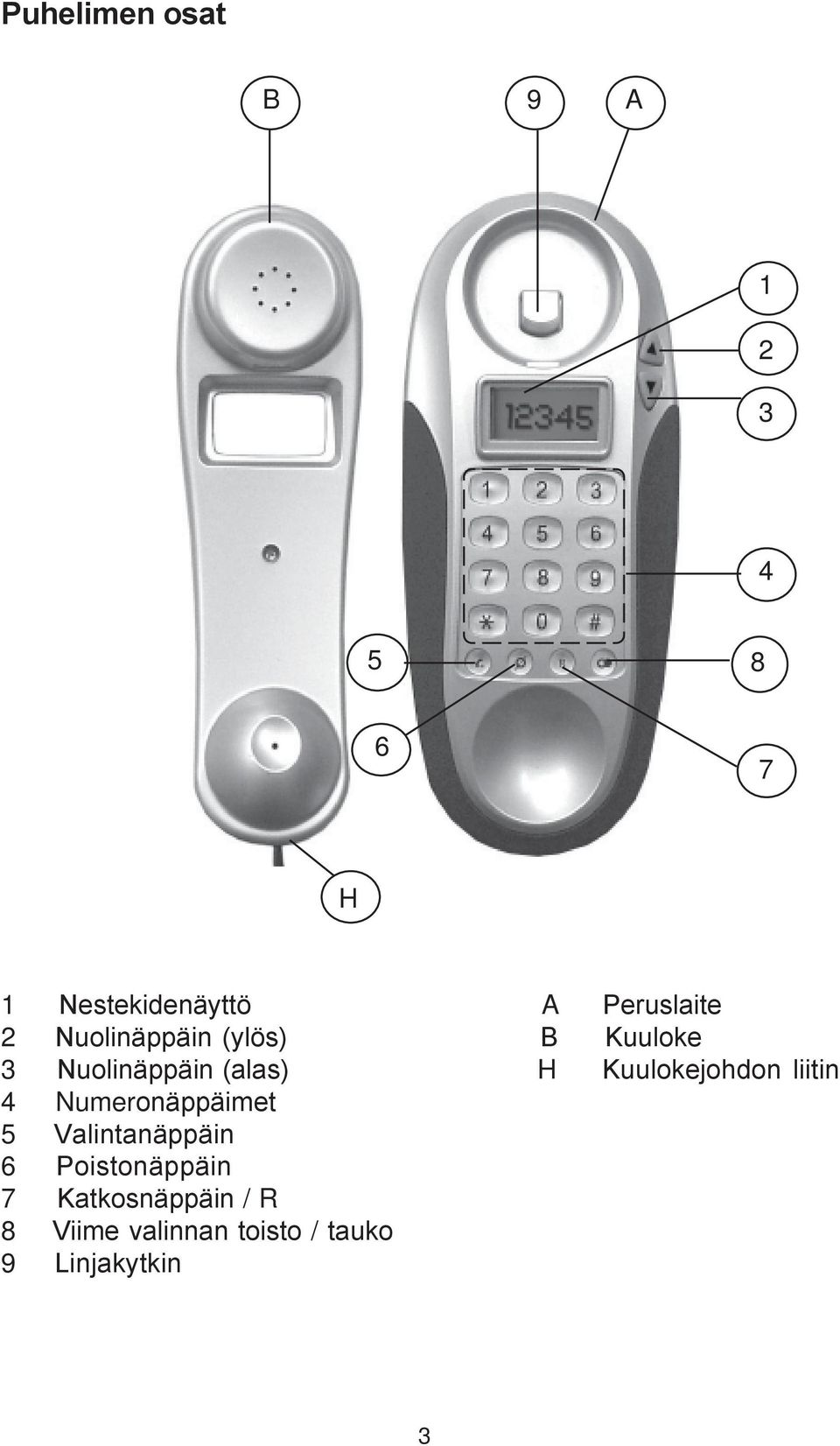 Kuulokejohdon liitin 4 Numeronäppäimet 5 Valintanäppäin 6