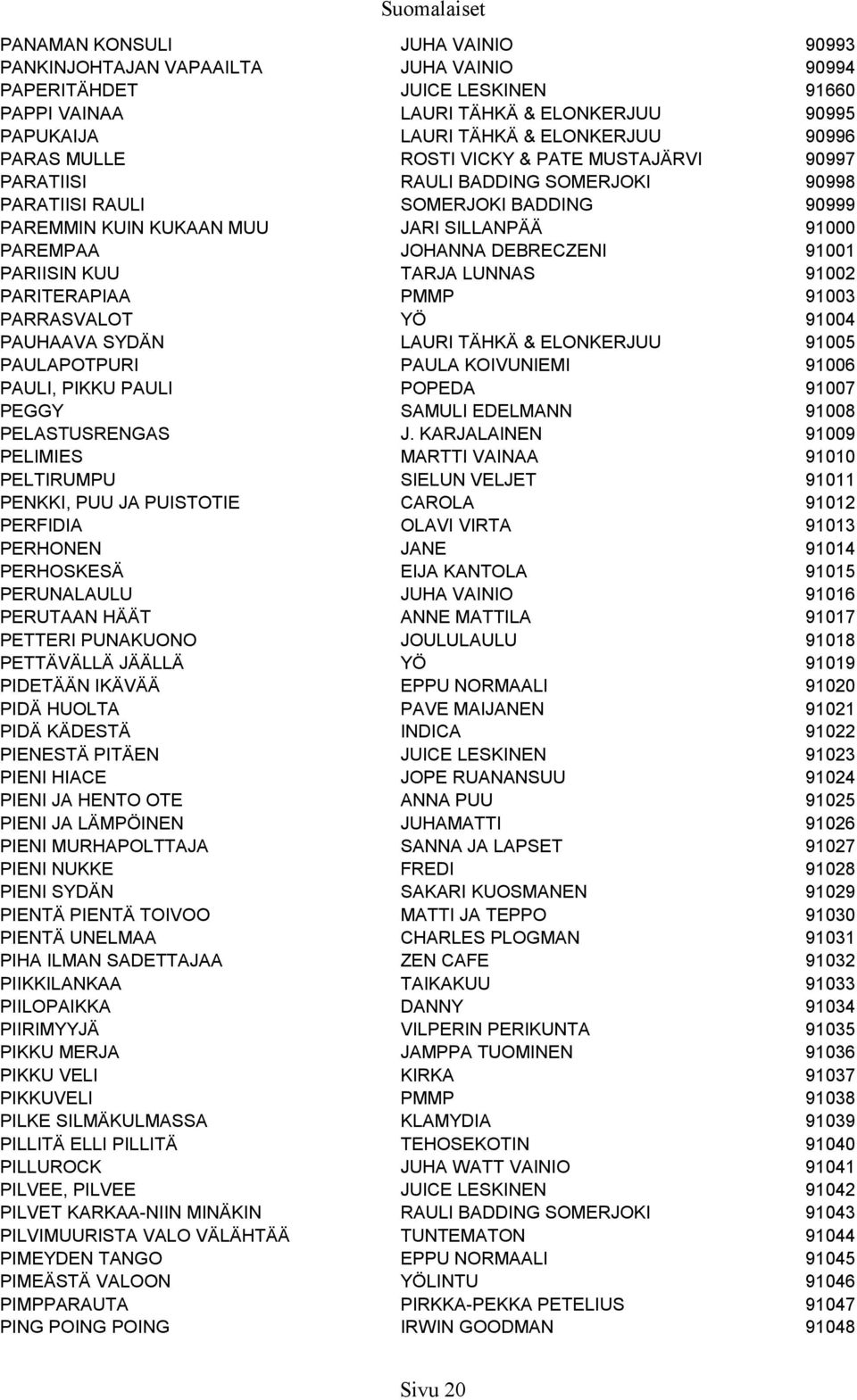 JOHANNA DEBRECZENI 91001 PARIISIN KUU TARJA LUNNAS 91002 PARITERAPIAA PMMP 91003 PARRASVALOT YÖ 91004 PAUHAAVA SYDÄN LAURI TÄHKÄ & ELONKERJUU 91005 PAULAPOTPURI PAULA KOIVUNIEMI 91006 PAULI, PIKKU