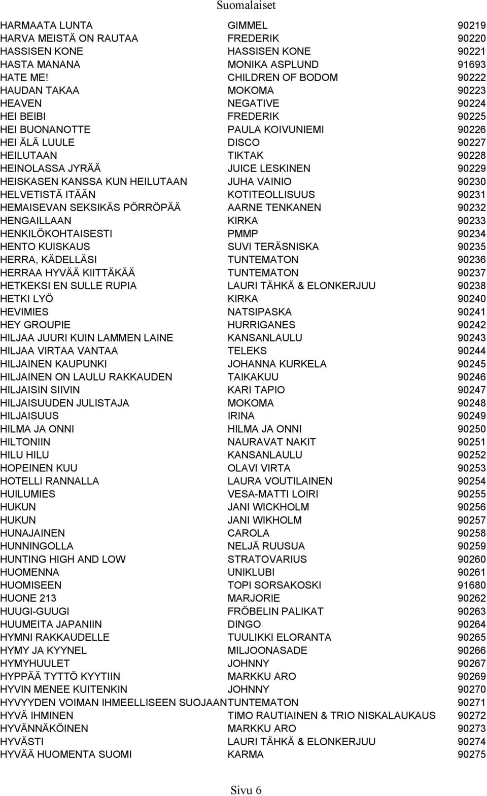 JYRÄÄ JUICE LESKINEN 90229 HEISKASEN KANSSA KUN HEILUTAAN JUHA VAINIO 90230 HELVETISTÄ ITÄÄN KOTITEOLLISUUS 90231 HEMAISEVAN SEKSIKÄS PÖRRÖPÄÄ AARNE TENKANEN 90232 HENGAILLAAN KIRKA 90233