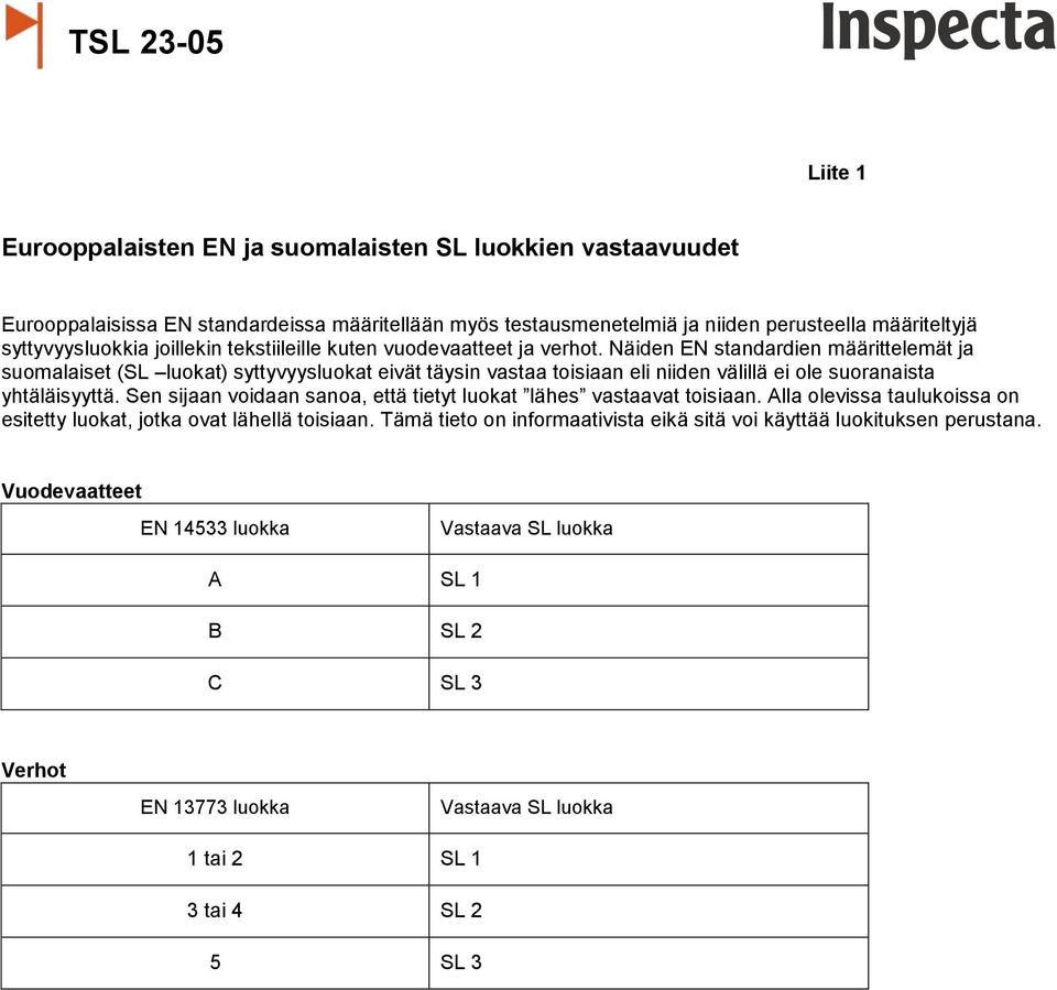 Näiden EN standardien määrittelemät ja suomalaiset (SL luokat) syttyvyysluokat eivät täysin vastaa toisiaan eli niiden välillä ei ole suoranaista yhtäläisyyttä.