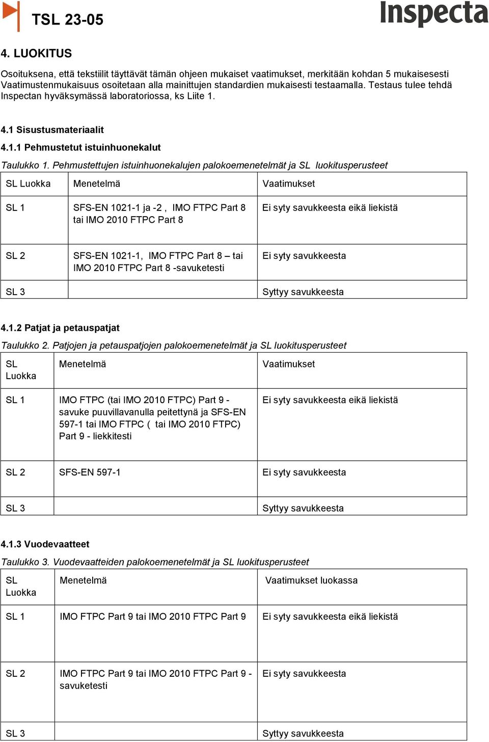 Pehmustettujen istuinhuonekalujen palokoemenetelmät ja SL luokitusperusteet SL Luokka Menetelmä Vaatimukset SL 1 SFS-EN 1021-1 ja -2, IMO FTPC Part 8 tai IMO 2010 FTPC Part 8 Ei syty savukkeesta eikä