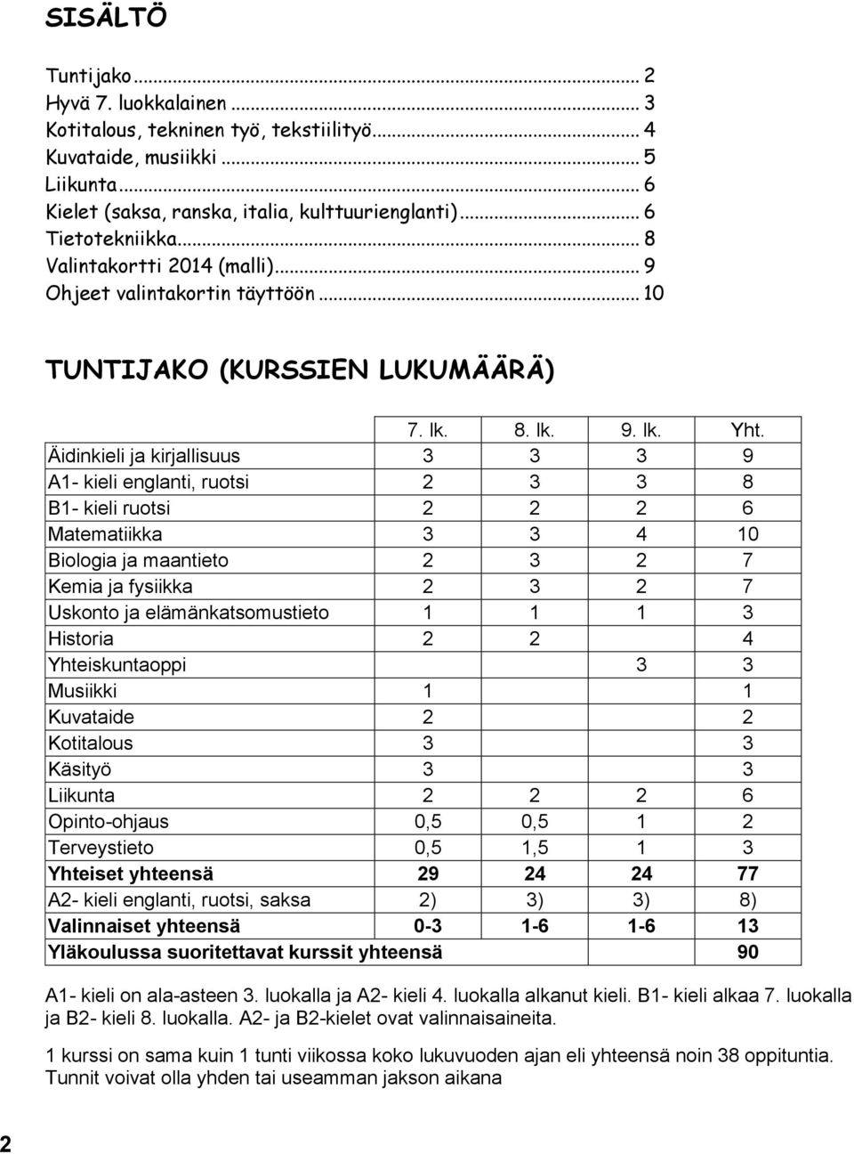 Äidinkieli ja kirjallisuus 3 3 3 9 A1- kieli englanti, ruotsi 2 3 3 8 B1- kieli ruotsi 2 2 2 6 Matematiikka 3 3 4 10 Biologia ja maantieto 2 3 2 7 Kemia ja fysiikka 2 3 2 7 Uskonto ja