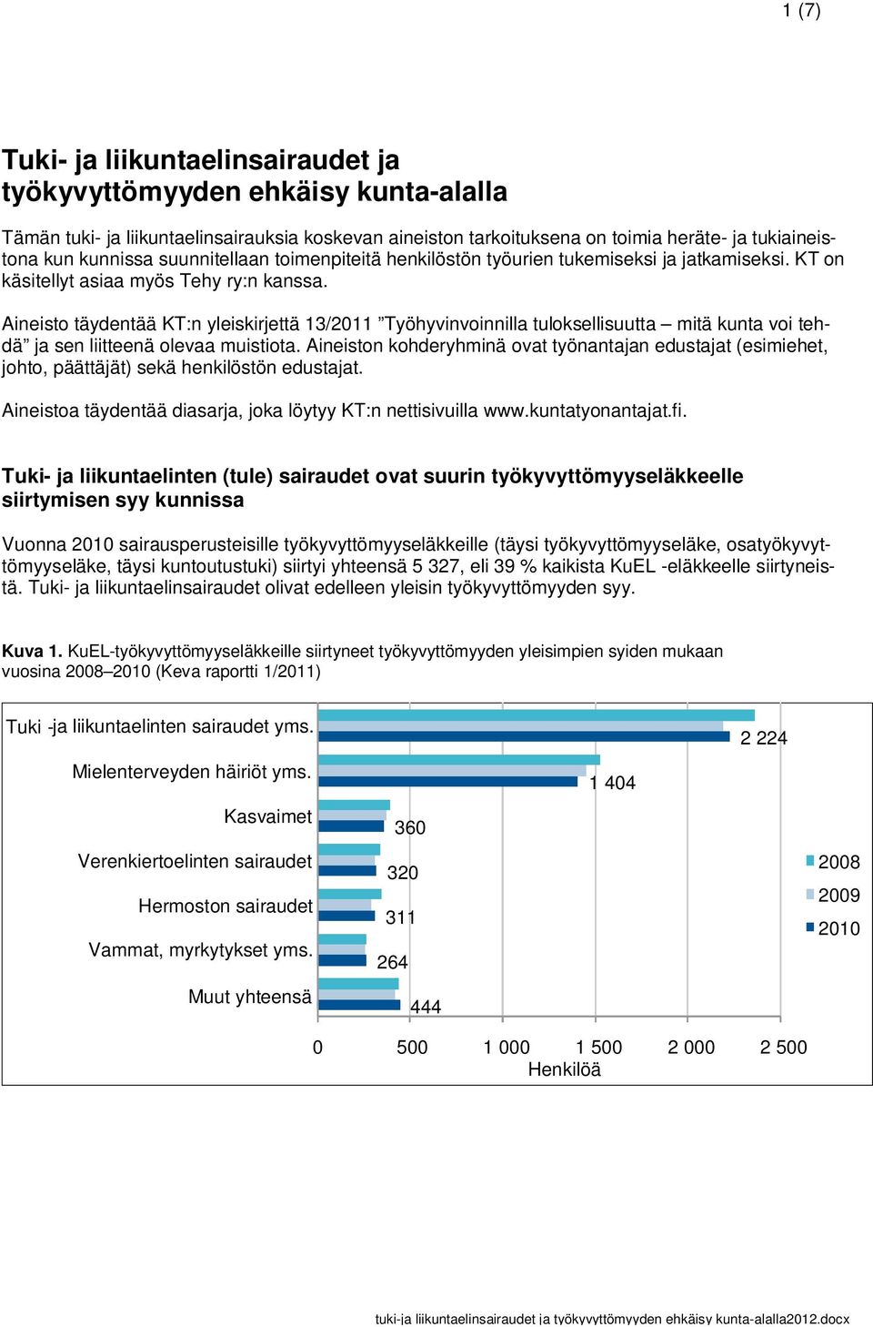 Aineisto täydentää KT:n yleiskirjettä 13/2011 Työhyvinvoinnilla tuloksellisuutta mitä kunta voi tehdä ja sen liitteenä olevaa muistiota.