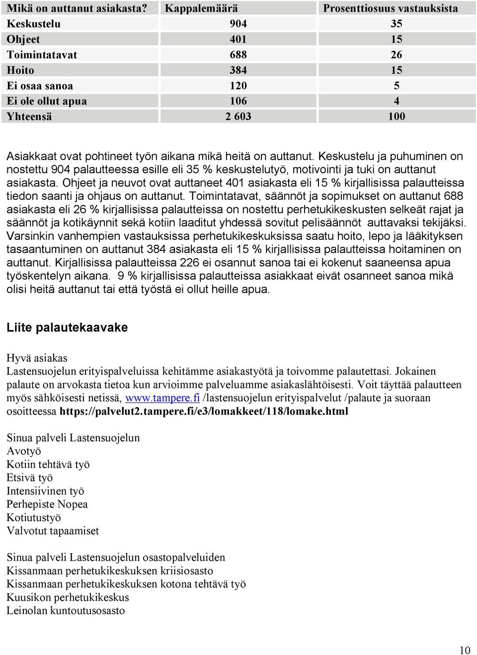 aikana mikä heitä on auttanut. Keskustelu ja puhuminen on nostettu 904 palautteessa esille eli 35 % keskustelutyö, motivointi ja tuki on auttanut asiakasta.