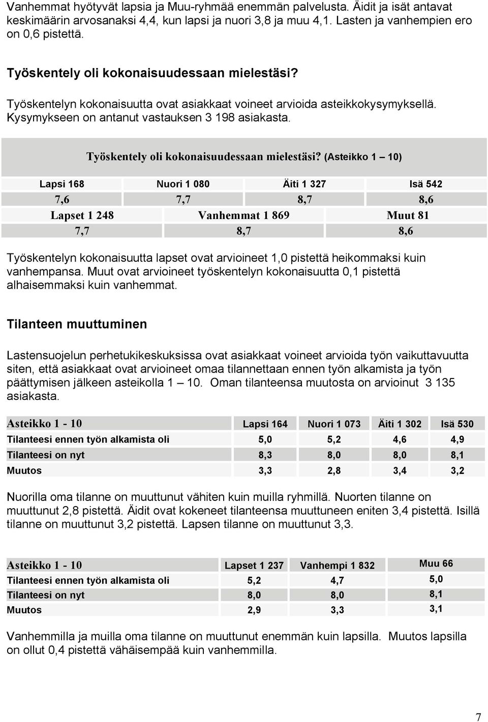 Työskentely oli kokonaisuudessaan mielestäsi?