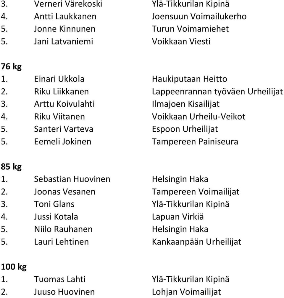 Santeri Varteva Espoon Urheilijat 5. Eemeli Jokinen Tampereen Painiseura 85 kg 1. Sebastian Huovinen Helsingin Haka 2. Joonas Vesanen Tampereen Voimailijat 3.