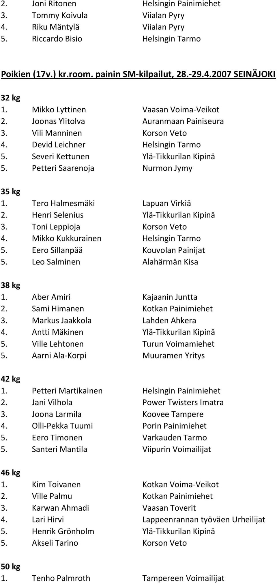 Petteri Saarenoja Nurmon Jymy 35 kg 1. Tero Halmesmäki Lapuan Virkiä 2. Henri Selenius Ylä-Tikkurilan Kipinä 3. Toni Leppioja Korson Veto 4. Mikko Kukkurainen Helsingin Tarmo 5.