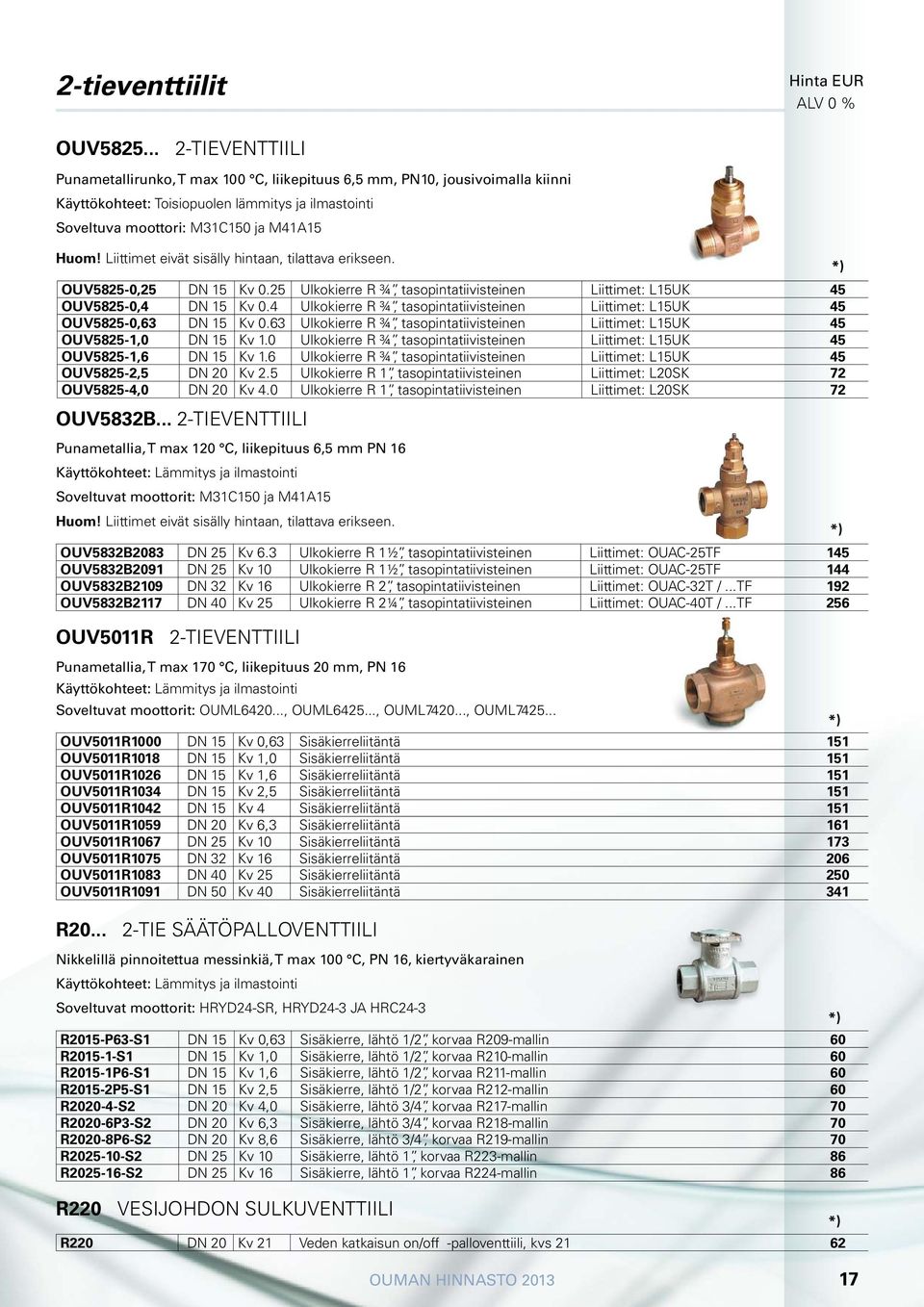 Liittimet eivät sisälly hintaan, tilattava erikseen. OUV5825-0,25 DN 15 Kv 0.25 Ulkokierre R ¾, tasopintatiivisteinen Liittimet: L15UK 45 OUV5825-0,4 DN 15 Kv 0.