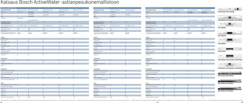 Astianpesukoneen tyyppi Kokonaan kalustepeitteinen Kokonaan kalustepeitteinen Kokonaan kalustepeitteinen Kokonaan kalustepeitteinen Valkoinen SMU 50E12SK SMU 50M02SK SBU 50M02SK*) SMU 63M02SK SMU