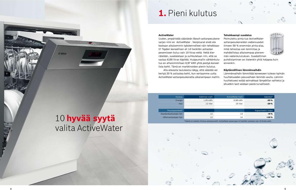 Huippumallin sähkönkulutus on alhaisimmillaan 0,97 kwh yhtä pestyä koneellista kohti. Tämä on markkinoiden pienin kulutus.