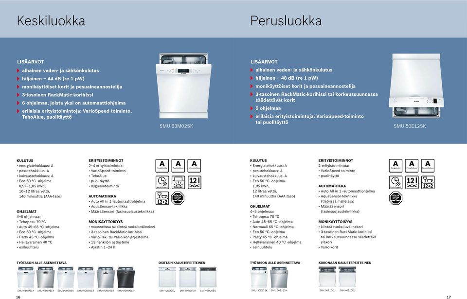 puolitäyttö SMU 63M02SK 3-tasoinen RackMatic-korihissi tai korkeussuunnassa säädettävät korit 5 ohjelmaa erilaisia erityistoimintoja: VarioSpeed-toiminto tai puolitäyttö SMU 50E12SK KULUTUS