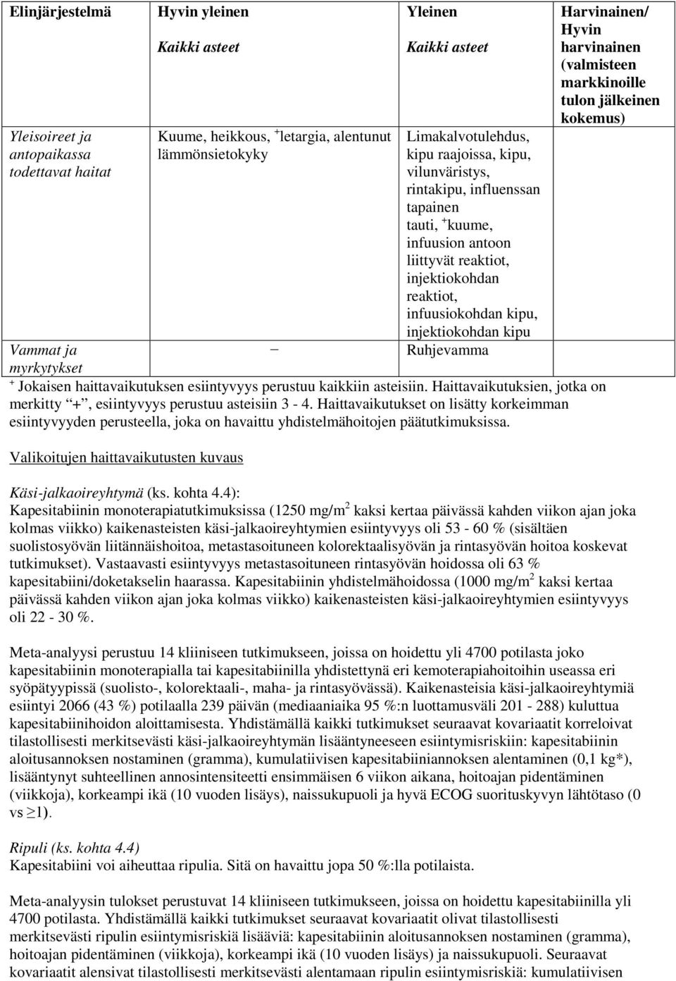 Vammat ja myrkytykset + Jokaisen haittavaikutuksen esiintyvyys perustuu kaikkiin asteisiin. Haittavaikutuksien, jotka on merkitty +, esiintyvyys perustuu asteisiin 3-4.