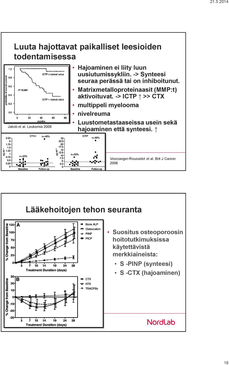 -> ICTP >> CTX multippeli myelooma nivelreuma Luustometastaaseissa usein sekä hajoaminen että synteesi.