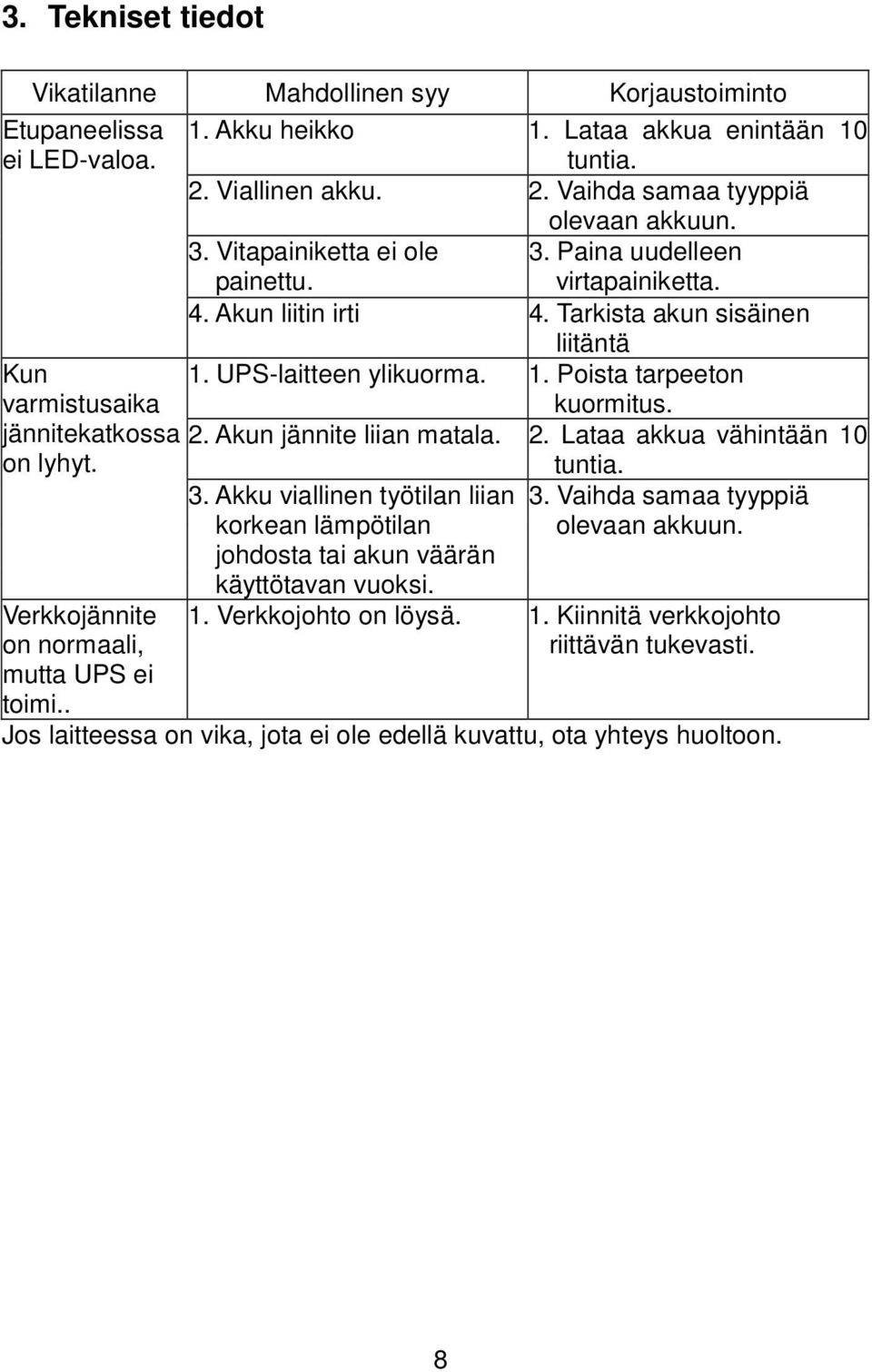 Akun jännite liian matala. 2. Lataa akkua vähintään 10 tuntia. Kun varmistusaika jännitekatkossa on lyhyt. 3.