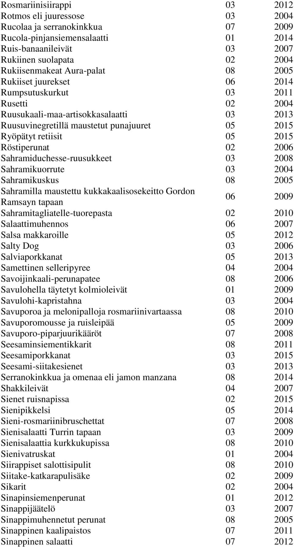 Röstiperunat 02 2006 Sahramiduchesse-ruusukkeet 03 2008 Sahramikuorrute 03 2004 Sahramikuskus 08 2005 Sahramilla maustettu kukkakaalisosekeitto Gordon Ramsayn tapaan 06 2009